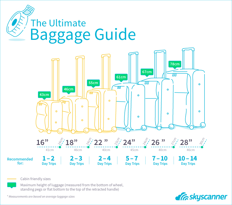 Luggage Size Chart